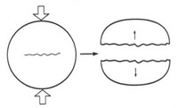 Figure14c